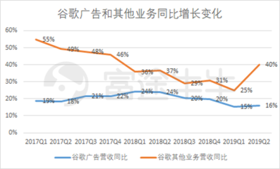 富途觀察 谷歌財報后股價大漲8%，云業務能否成為其未來增長新引擎？
