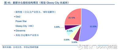 解析分眾傳媒投資邏輯 聚焦生活圈媒體，打造核心廣告護城河